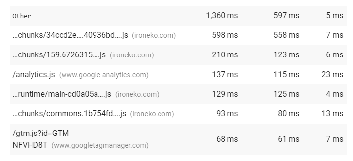 Analysis of Ironeko.com's Javascript parsing time without ManyChat widgets